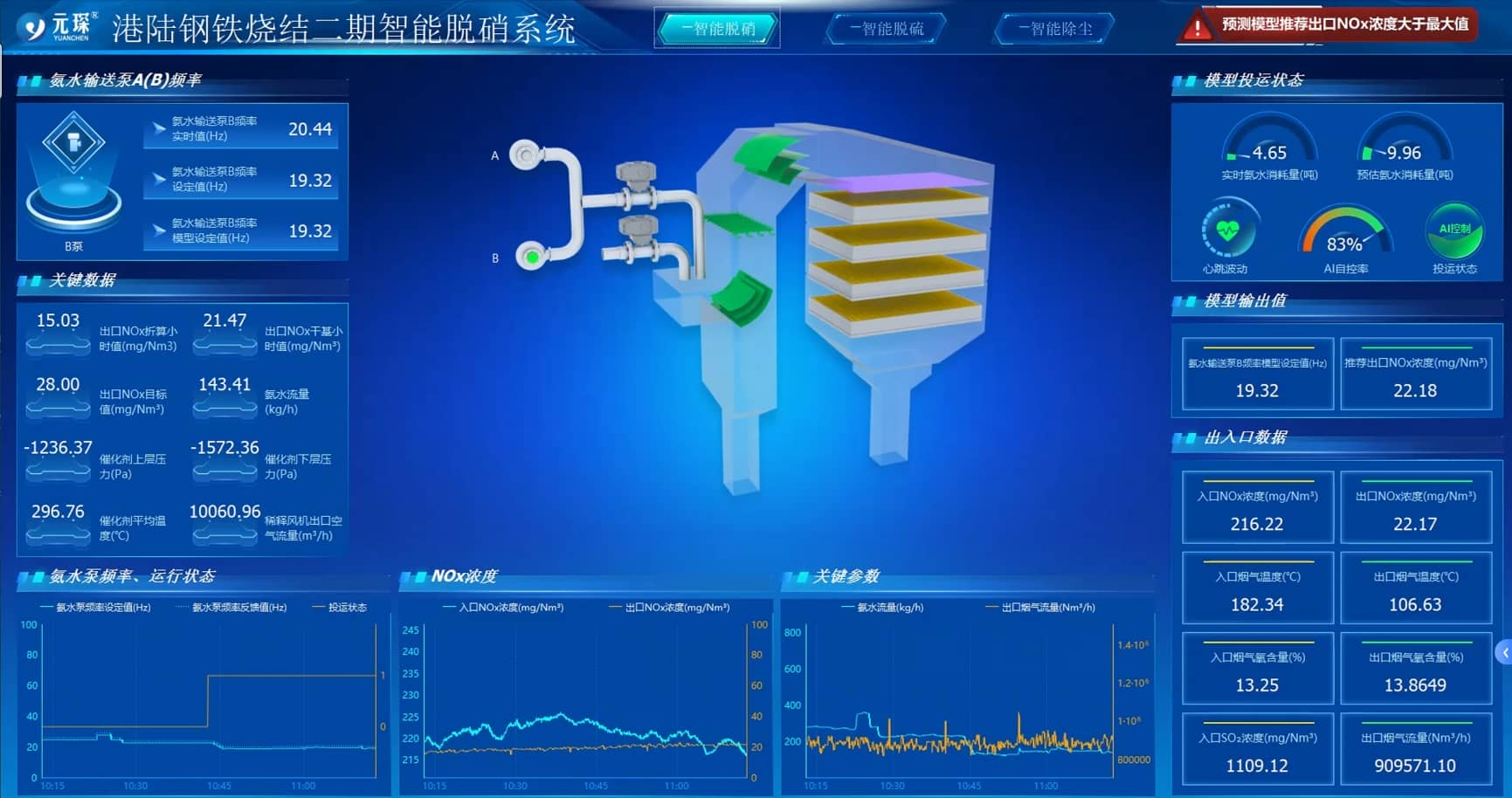 智慧脱硝系统