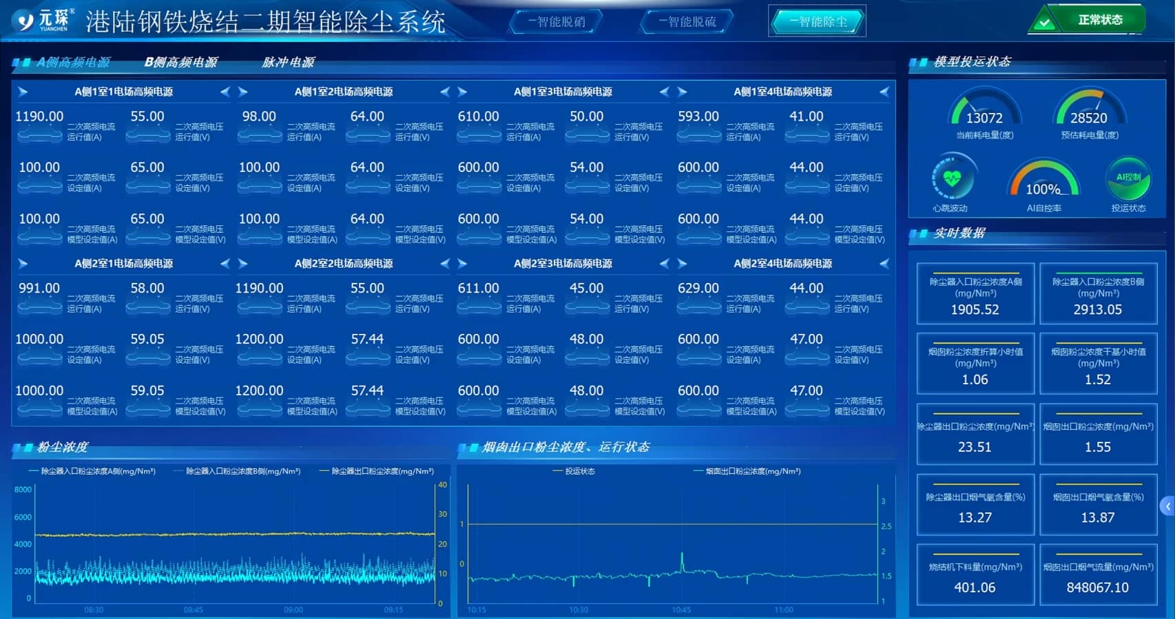 智慧脱硫系统